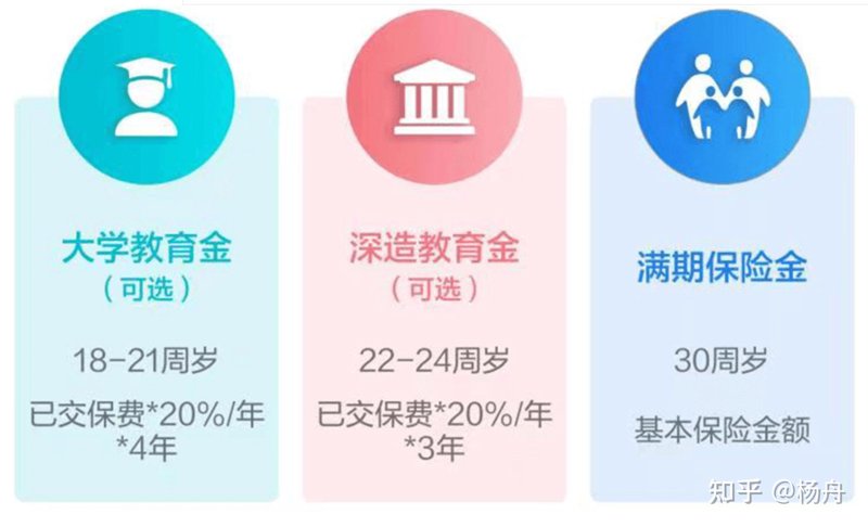 教育金保险