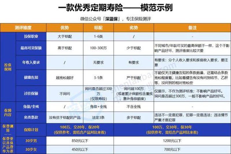人寿保险有哪些险种