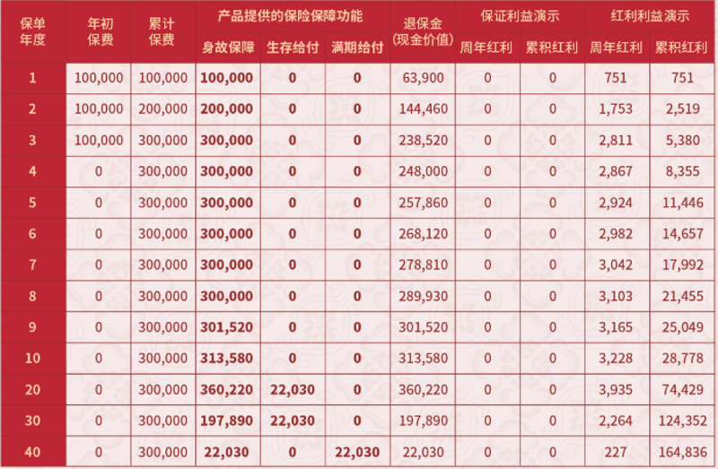 养老年金险